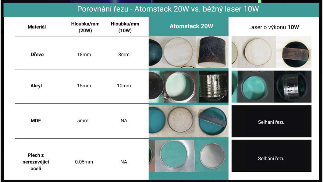 Atomstack X20 Pro vs 10W